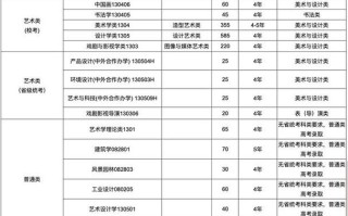 中国美术院校及专业，如何选择与规划？