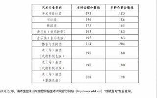 2025北影美术分数线