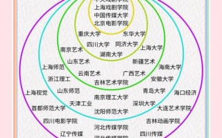 艺斯艺考表演校考有哪些学校招生？