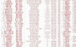 上海音乐学院公寓价格多少？