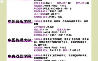 2025湖北音乐类校考何时开始？