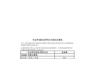 中戏2025艺考复试成绩何时公布？