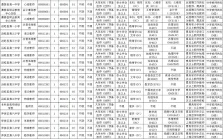 2025黑龙江公安联考