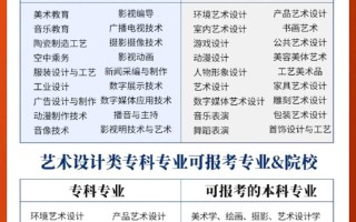 非美术生能报美术专业吗？