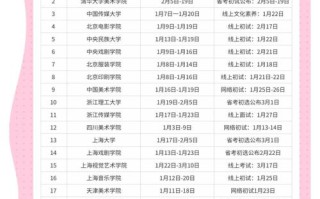 2025安徽美术校考有哪些变化和注意事项？