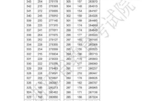 2025浙江联考成绩何时公布？
