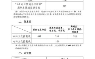 山东省2025联考成绩何时公布？