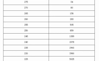 2025艺考舞蹈合格线