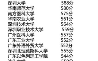 2011广东音乐录取分多少？