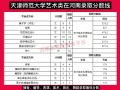 天津师范舞蹈联考分数线是多少？