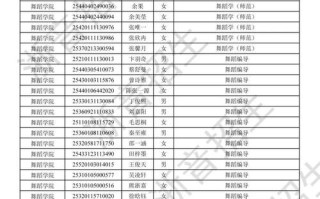 浙江音乐学院2025年