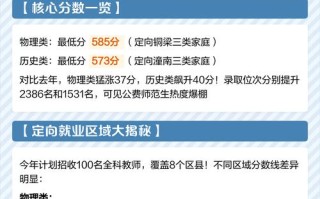 长江师范大学舞蹈分数线多少？