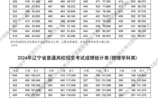 辽宁音乐统考满分多少分