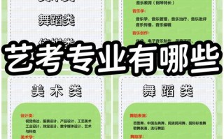 艺考专业有哪些？高考艺考选专业指南