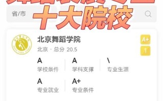 南京有哪些舞蹈大学排名
