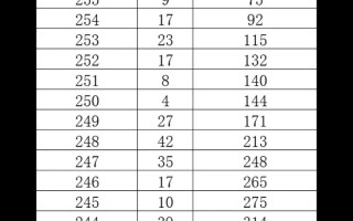 湖北美术联考成绩几点公布？