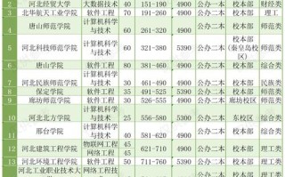 河北联考学校有哪些学校？