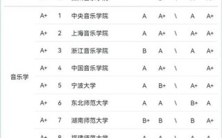 中国哪些大学音乐专业实力强？