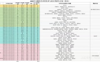 2025年安徽艺考政策有哪些新变化？
