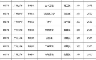 广州大学舞蹈编导分数线多少？