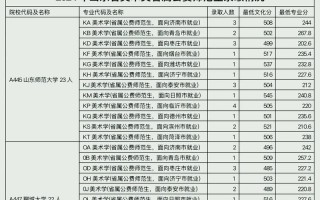 山东工艺美院艺考报名何时开始？