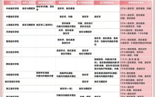 现代音乐学院最新排名如何？