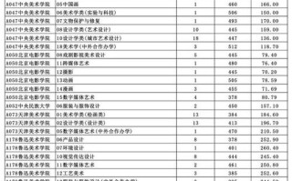 山东美术联考院校录取规则有哪些？