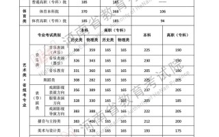 河南省2025八市联考有何新变化？
