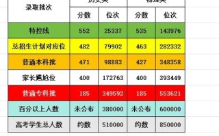 2025美术分数段河南
