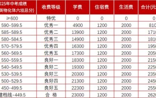 2025毕节高一联考分数线何时出？