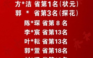 2025福建艺考政策有何新变化？