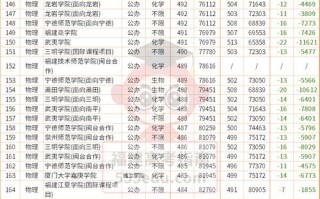 2025福建艺考各大学招生计划有哪些变化？