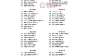 社会舞蹈考级到底有多少级？