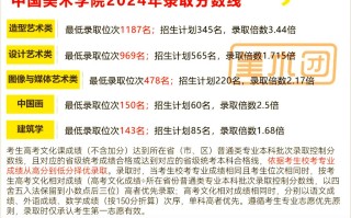 2025年艺考报名入口几时开通？