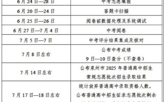 2025艺考志愿填报怎么填才稳妥？
