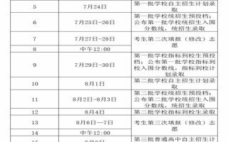 2025年海南艺考时间