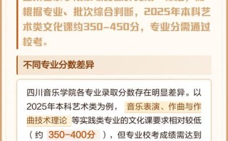 四川音乐学院有哪些专业？