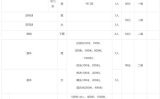 华侨大学音乐学费多少