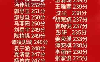 2025湖南美术联考排名何时公布？