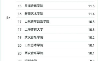 全国舞蹈学院前20名有哪些？