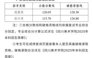 2025川美录取分数线多少？