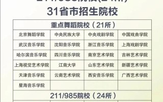 云南大学舞蹈招生简章有哪些要求？