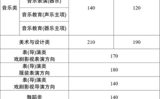2025艺考专科录取分何时公布？