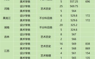 2025美术类投档线会涨吗？