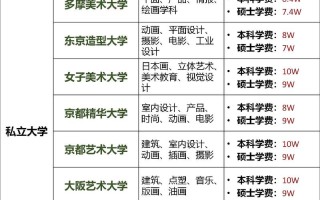 日本武藏野美术大学学费多少？