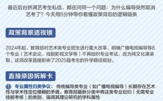 考广播电视编导必须参加艺考吗？