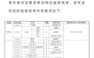 西安研究生学费多少？