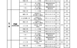 渭南师范舞蹈专业学费是多少？