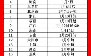 河北美术生联考今年何时考？