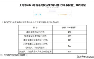 2025上海美术分数线